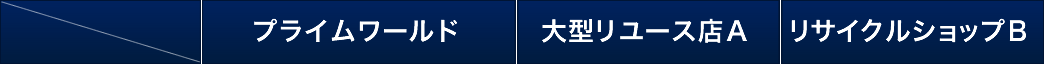 プライムワールドとカーナビの比較