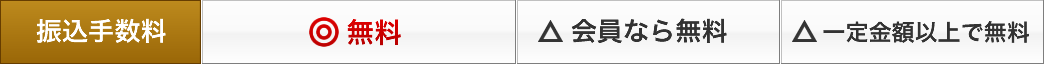 アムウェイ買取時の振込手数料は無料