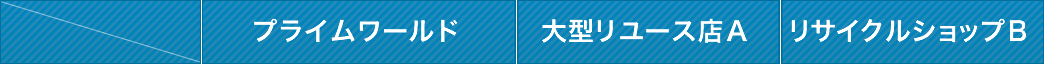プライムワールドと建材買取の比較