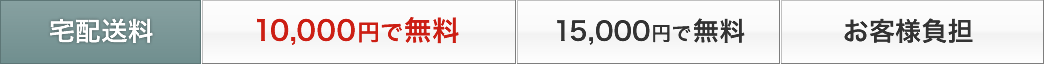 エアコンの宅配送料は10,000円で無料