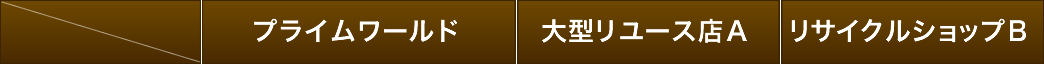 プライムワールドとアムウェイ買取の比較