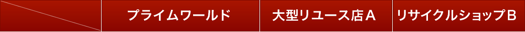プライムワールドと水栓金具買取の比較