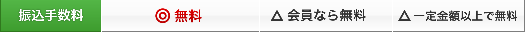 ウォシュレット買取時の振込手数料は無料